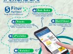 Ipekanbaru-fitur